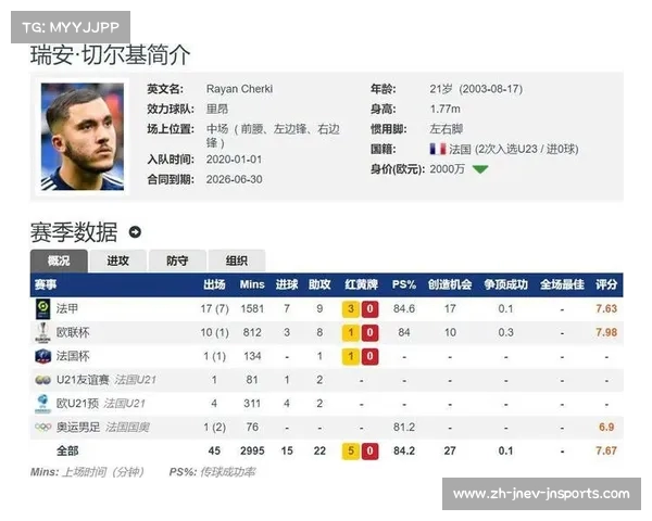 法甲球员传球数据排行:谁是中场组织的真正核心? 法甲球员传球数据排行:谁是中场组织的真正核心?