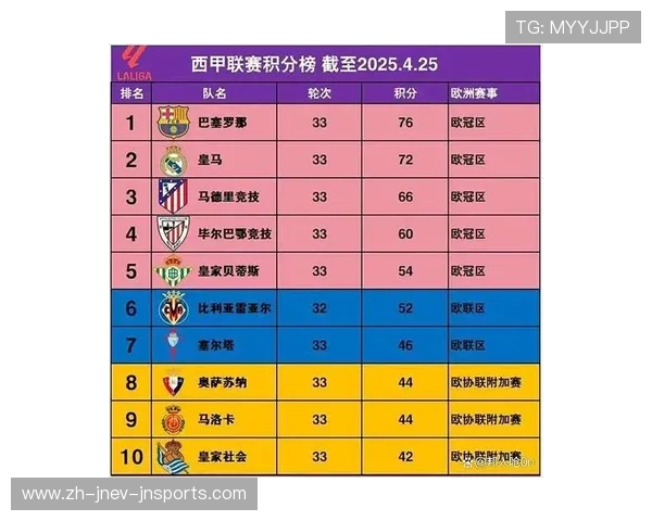 西甲联赛好多轮:西甲赛季的比赛轮次与日程安排 西甲联赛好多轮:西甲赛季的比赛轮次与日程安排