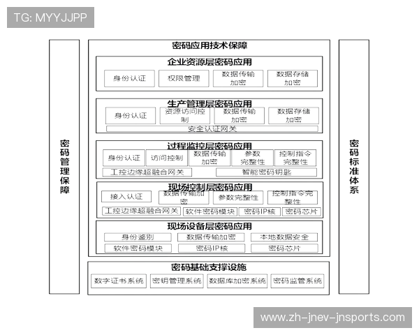 青训体系升级密码：足球全能型人才培养方法论